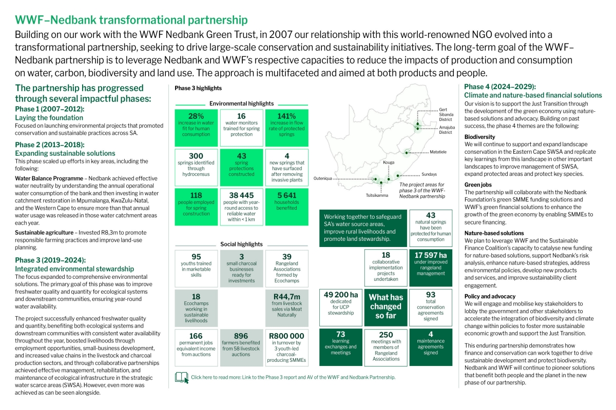 Sustainability awards